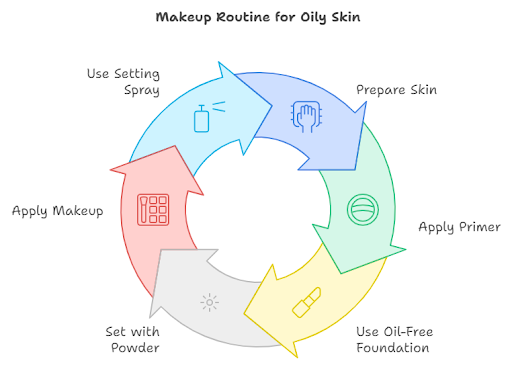 Makeup Tips for Oily Skin | Long-Lasting Makeup Guide – Kalki Fashion