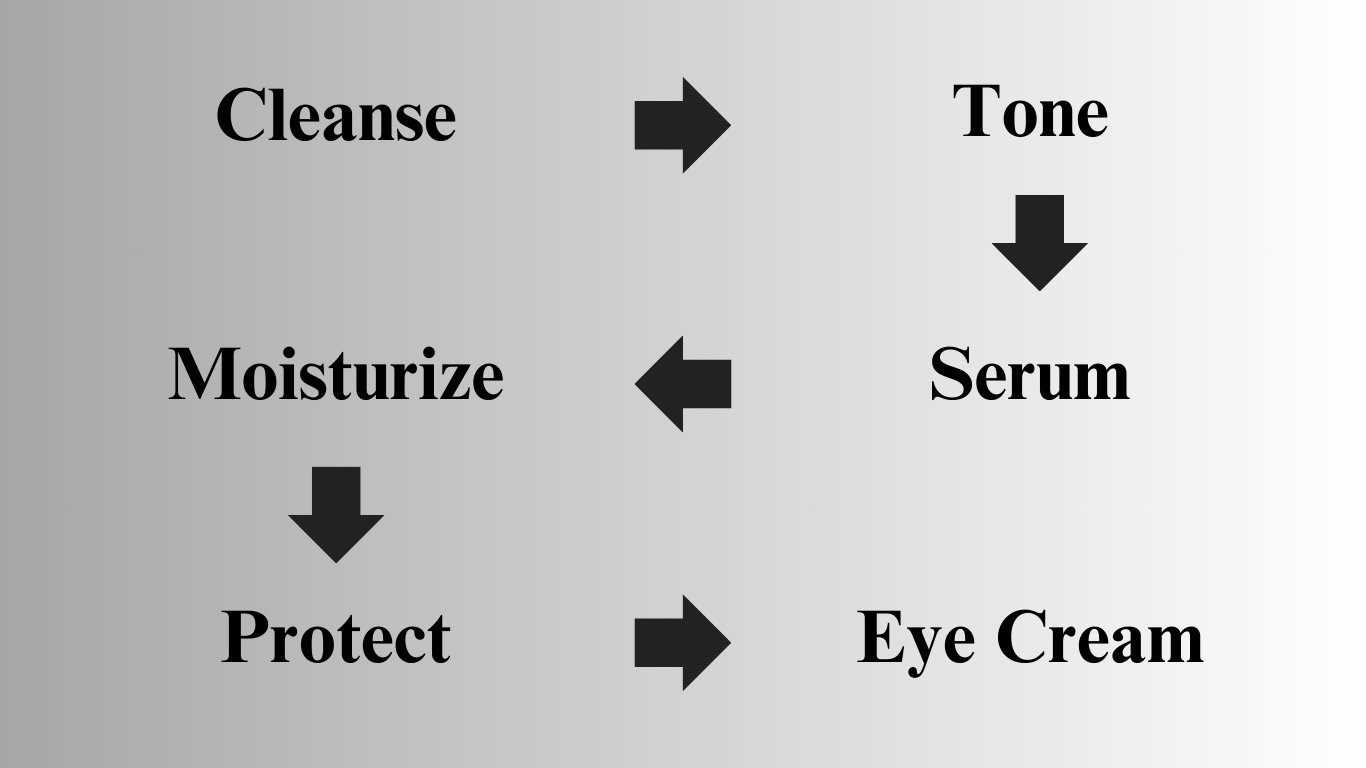 Best Skincare Products: Your Ultimate Guide BY KALKI FASHION